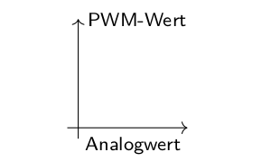 PWM-Analog-Diagramm