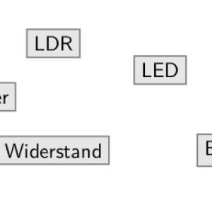 Digital vs. Analog und Aktor vs. Sensor