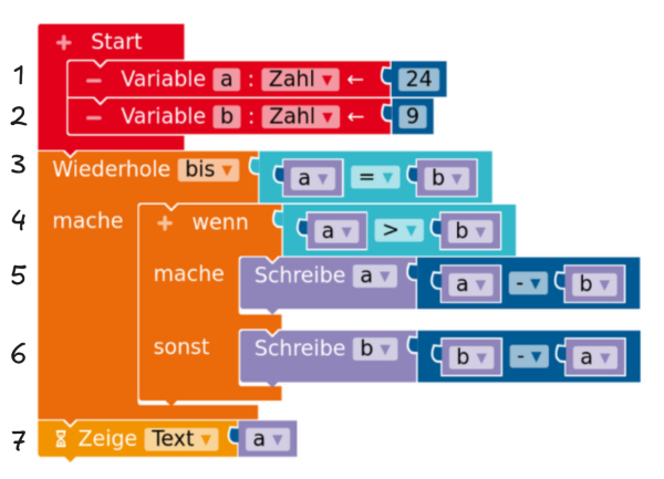 Programm B.