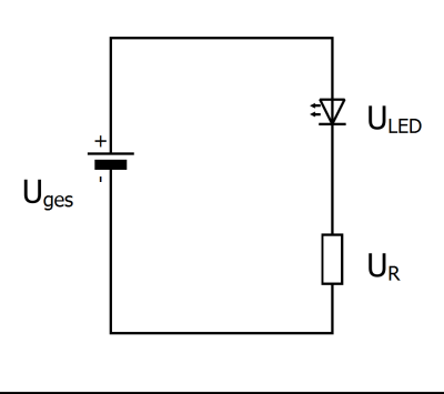 Reihenschaltung von LED und Vorwiderstand an einer Spannungsquelle.