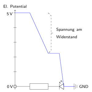 Das elektrische Potential