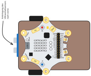 Hindernisse erkennen
