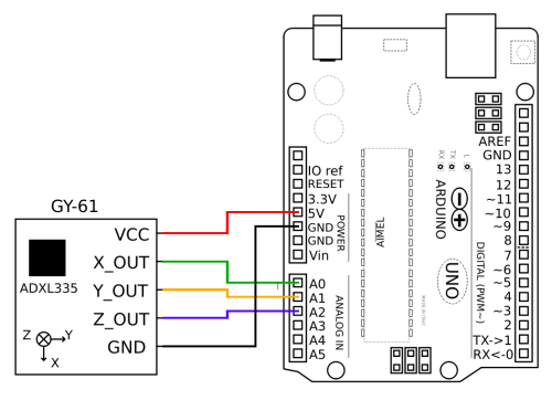 Schaltplan zum Beschleunigungsmodul GY-61 am Arduino.