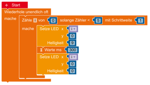Beispiel einer Zählschleife. Beispiel einer Zählschleife