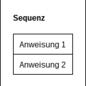 Dokumentation von Algorithmen