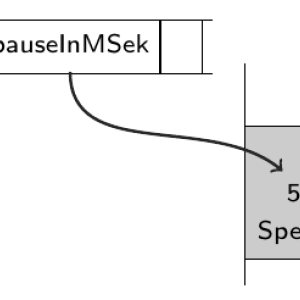 Variablen