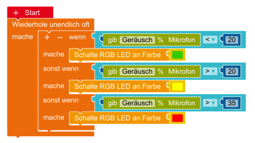 Programm von Max. verzweigungsproblem