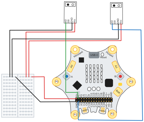 Verkabelung von zwei TCRT5000 mit dem Calliope. Wenn man zwei TCRT5000 an den Calliope anschließen will, benötigt man ein kleines Steckbrett, um die beiden VCC- bzw. GND-Kabel zusammenzuführen. calliope-mit-zwei-tcrt5000