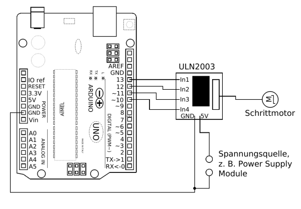 Anschluss des Schrittmotors an den Motortreiber ULN2003 und den Arduino mit externer Spannungsquelle.