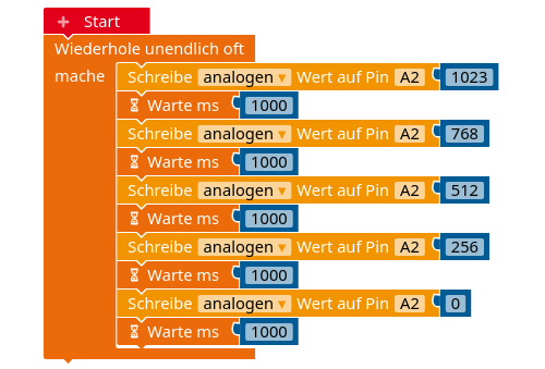 Im Open Roberta Lab schreibt der Block <schreibe analog auf pin> einen analogen Wert auf den Pin. pinfunktionen-analog-write-orl