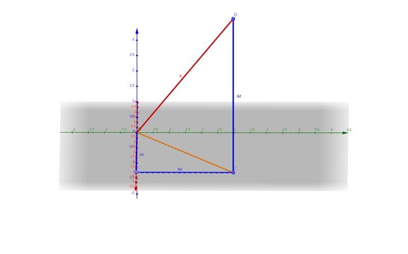 Skizze für die Herleitung der Formel für die Länge des Beschleunigungsvektors.