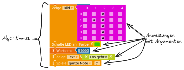 orl-algorithmus-anweisung-argument (1)