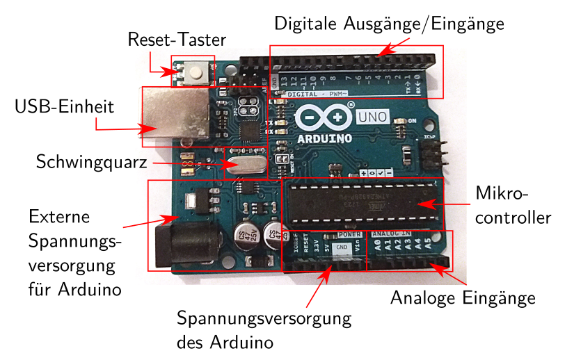 Die wichtigsten Komponenten eines Arduino Uno.
