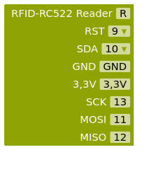 RFID-Konfigurationsblock.